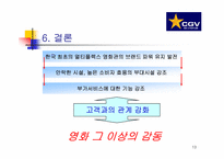 CJ CGV의 SWOT 마케팅 전략 분석-13