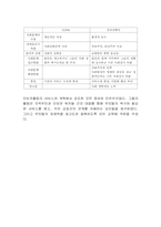 자선조직협회와 인보관 활동의 비교 설명[비교표포함]-2