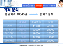 라네즈(태평양 화장품)의 마케팅 전략 분석-13