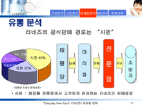 라네즈(태평양 화장품)의 마케팅 전략 분석-15