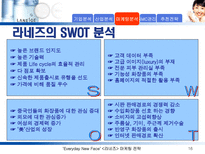 라네즈(태평양 화장품)의 마케팅 전략 분석-16