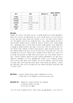 Monosaccharides(단당류) , Disaccharides(다당류) , Sweeteners(감미료)-3