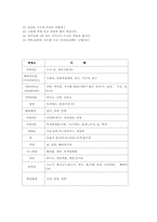 종양면역(Tumor Immunology)-16
