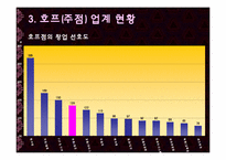 창업 사업계획서-4