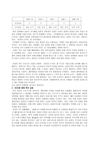 삼성의 1인 지배 경영에 대한 비판-3