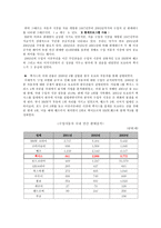 TOYOTA의 광고 마케팅 전략 분석-6