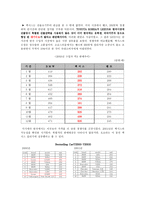 TOYOTA의 광고 마케팅 전략 분석-7