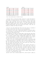 TOYOTA의 광고 마케팅 전략 분석-8