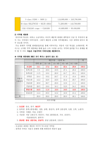 TOYOTA의 광고 마케팅 전략 분석-14