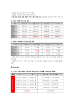 TOYOTA의 광고 마케팅 전략 분석-15