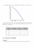 손실분리법에 의한 분권정동기-6