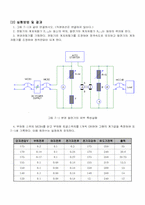 손실분리법에 의한 분권정동기-7