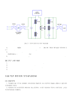분권전동기 예비레포트-10