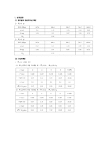 [공학]물리결과-구심력 측정1-2