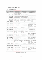 [공학]공조설비설계 최종보고서 완성본-10