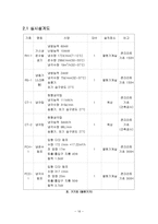 [공학]공조설비설계 최종보고서 완성본-16