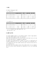 [공학]물결통을 이용한 간섭 실험-1