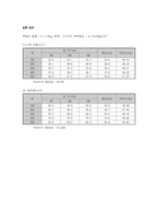 [공학]교류주파수측정1-1
