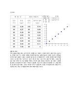[공학]결과 보고서-고체의선팽창계수측정-3