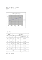 [공학]고체의 선팽창계수 측정-3