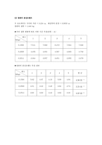[공학]관성모멘트-3