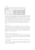 [공학]마이켈슨 간섭계-1