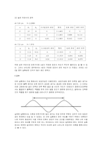 [공학]물결통을 이용한 간섭실험-3