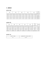 [공학] 빛의 반사와 굴절 결과-1