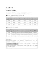 [공학]관성모멘트측정(완)-2