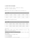 [공학]관성모멘트측정(완)-5