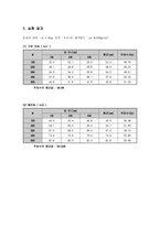 [공학]교류주파수측정-1