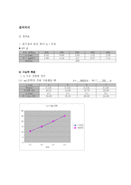 [공학]구심력측정-2
