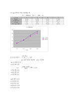 [공학]구심력측정-3