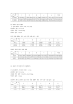 [공학]관성모멘트 결과-3