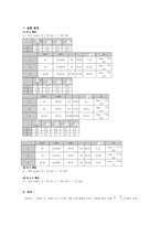 [공학]물리결과-RLC교류회로-2
