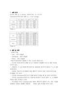 [공학]물리결과-고체의 비열측정-2