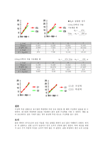 [공학실험]구심력 측정-3