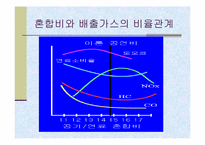 [공학]배기가스와 대책-7