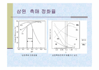 [공학]배기가스와 대책-18