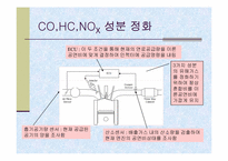 [공학]배기가스와 대책-20