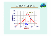 [공학]디젤엔진-3