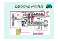 [공학]디젤엔진-13