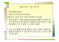 [마케팅]놀부 마케팅 사례 분석-9