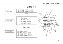 [마케팅]마케팅 전략 기획 방법론-4