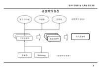 [마케팅]마케팅 전략 기획 방법론-9
