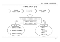 [마케팅]마케팅 전략 기획 방법론-11