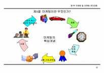 [마케팅]마케팅 전략 기획 방법론-13