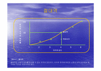 [심리학]감각 과 지각-15