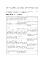 일본의 전통 예능 - 가부키(歌舞伎) 노(能) 쿄겐(狂言)-7