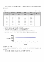 직권전동기 특성실험 결과-9